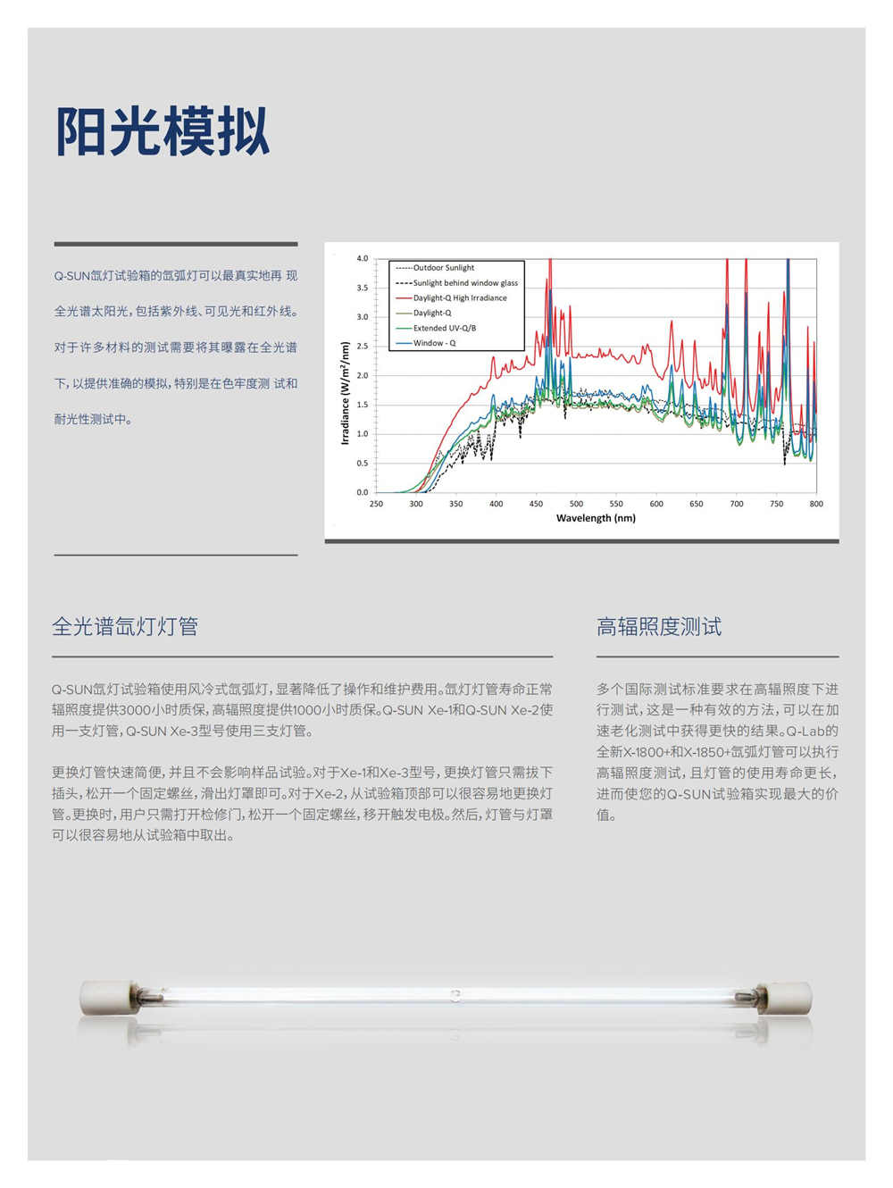 強(qiáng)鋁單板鞋面燈具油漆涂層涂料耐氙燈老化測(cè)試箱Q-SUN產(chǎn)品特色圖1